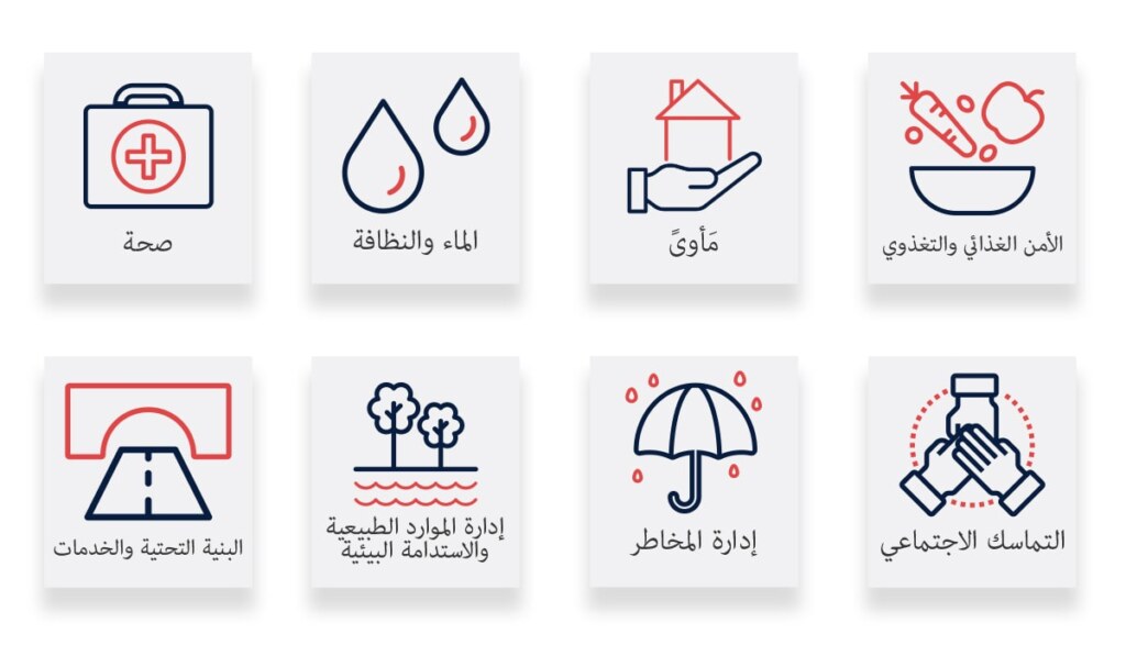 E-learning module icons translated into Arabic