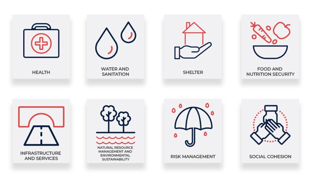 E-learning module icons with English labels